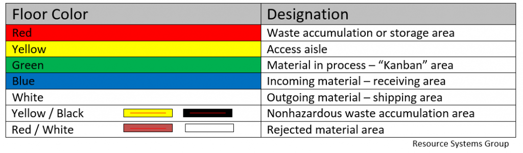 floor-color-marking-system