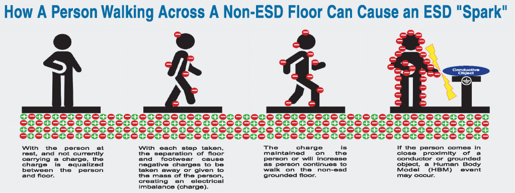 esd-flooring-2-jpg