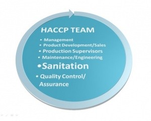 haccp